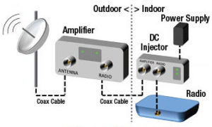 amplifier